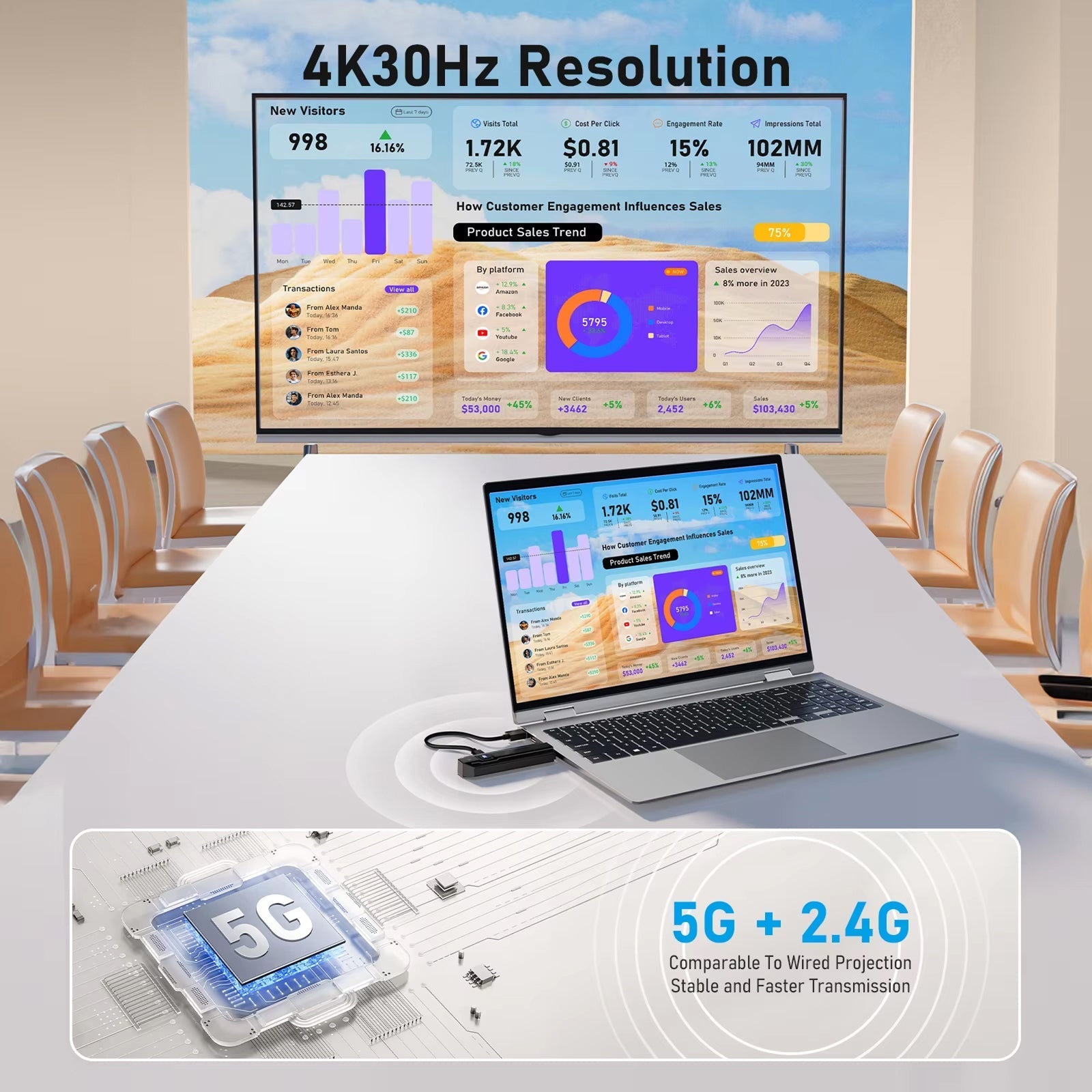 BeamixHD Trådløs HDMI Sender Mottaker